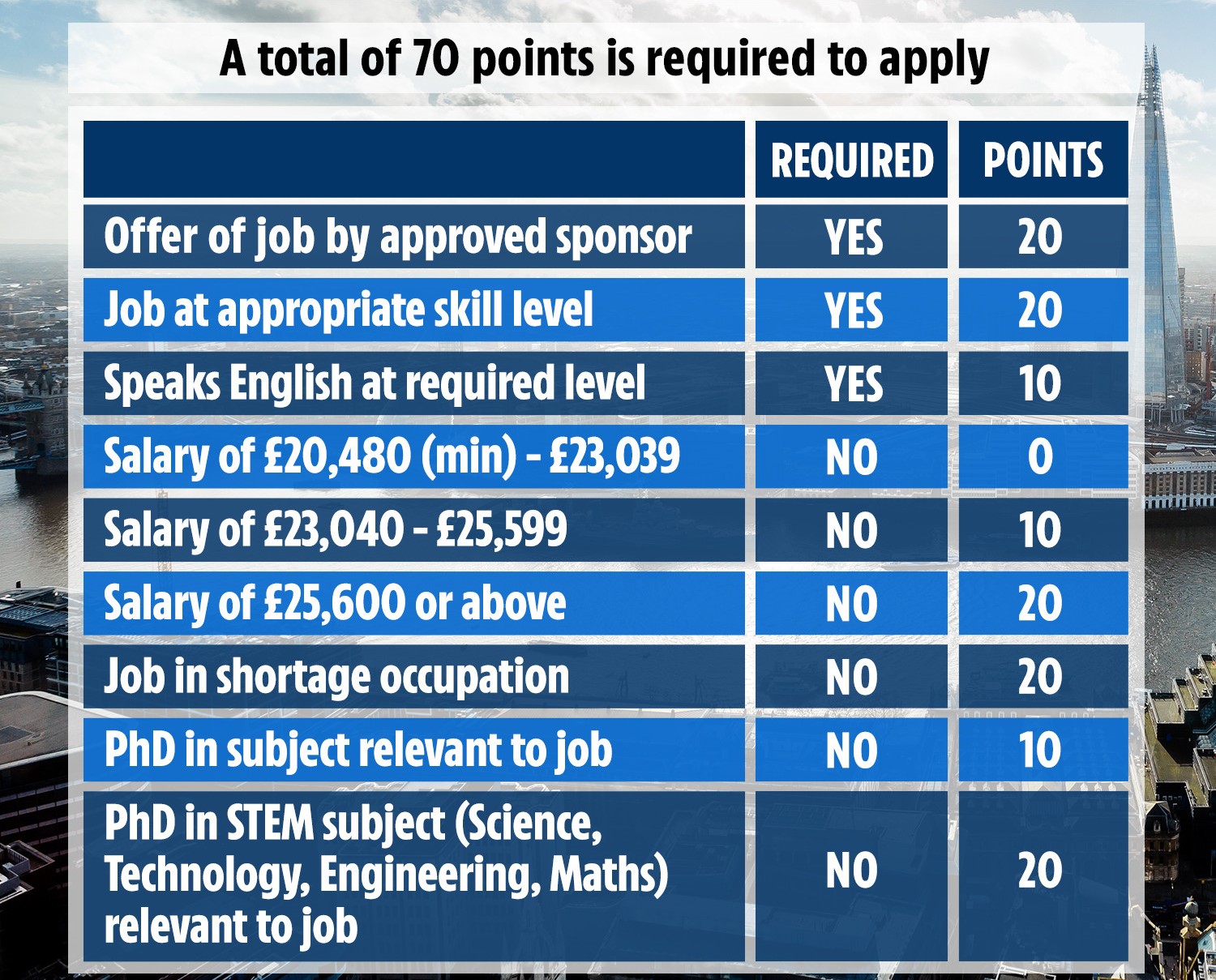 What To Know About The UK Points-Based Immigration System